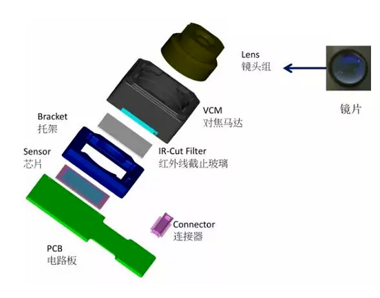 达日苹果6维修为什么从iPhone6开始苹果摄像头就开始凸起了